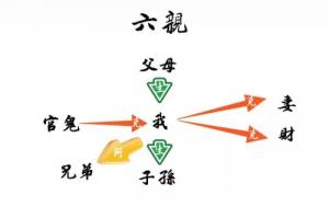 六親指的是哪六位親人，六親是哪六親?