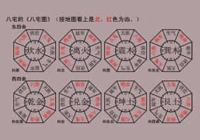 看陽宅最簡(jiǎn)單方法