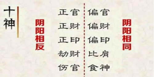 十神詳解大全，十神各代表的意思詳解！