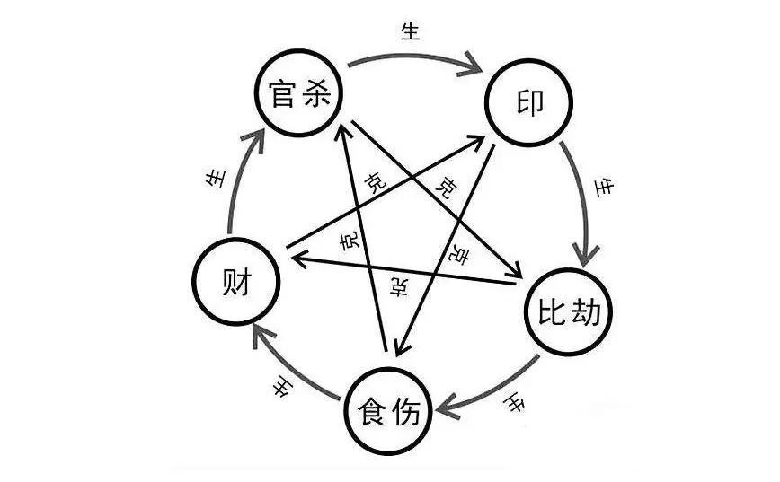 十神過(guò)多會(huì)有哪些影響