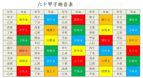 六十花甲子口訣表，六十花甲子納音表大全！