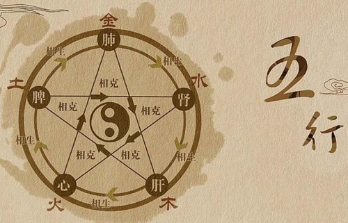 八字五行缺什么怎么算，怎么算自己的五行？