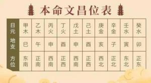 孩子臥室的文昌位怎么找，孩子臥室文昌位置示意圖！