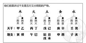 十天干五行屬性，天干五行屬性對(duì)照表！