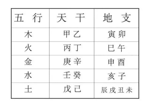 天干地支八卦五行對照表 天干地支五行圖天干地支五行屬性-