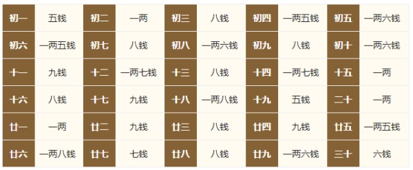 2024年的生辰八字稱骨算命，2024年稱骨算命多重？