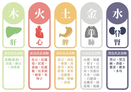 五行顏色對(duì)照表，五行與顏色對(duì)應(yīng)圖！