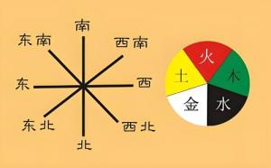 五行方位對(duì)照表，五行方位圖解！