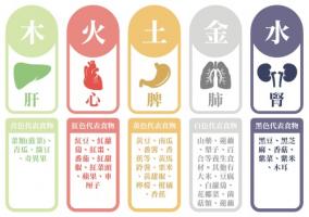 五行顏色對(duì)照表，五行與顏色對(duì)應(yīng)圖！