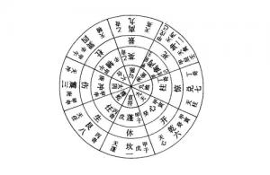 八門與八卦的對應(yīng)關(guān)系