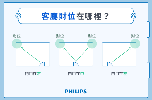 如何知道家里的財(cái)位在哪個(gè)方向