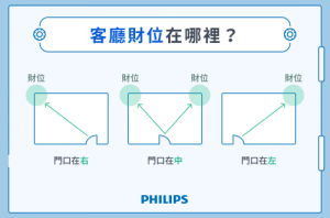 如何知道家里的財位在哪個方向